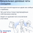 Официальные домовые чаты на платформе Госуслуг. - Губкинский городской округ